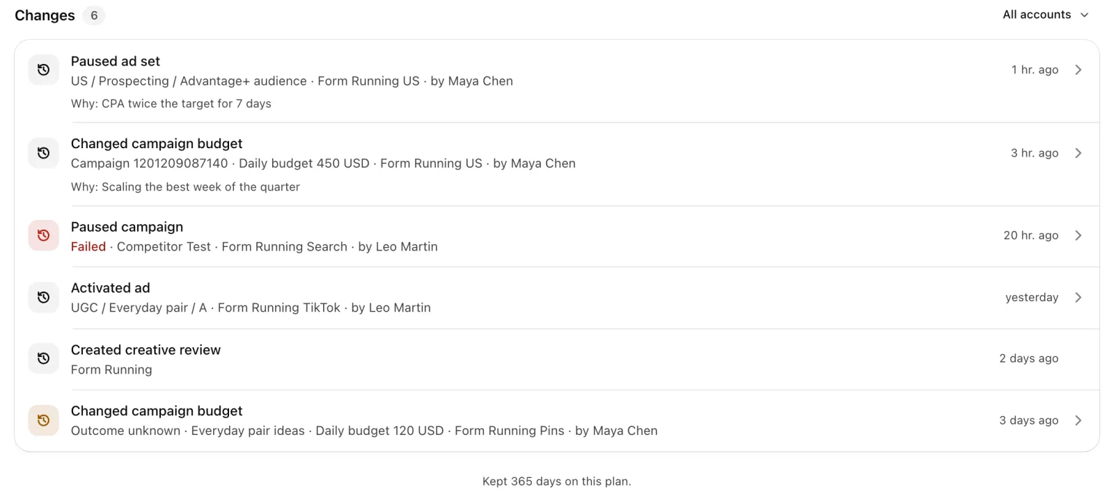 Changes for Form Running: a paused ad set and a budget change by Maya Chen with their reason, a failed pause by Leo Martin.