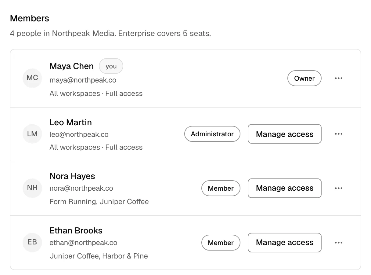 Members of Northpeak Media: an owner, an administrator and two members, each with the clients they reach.
