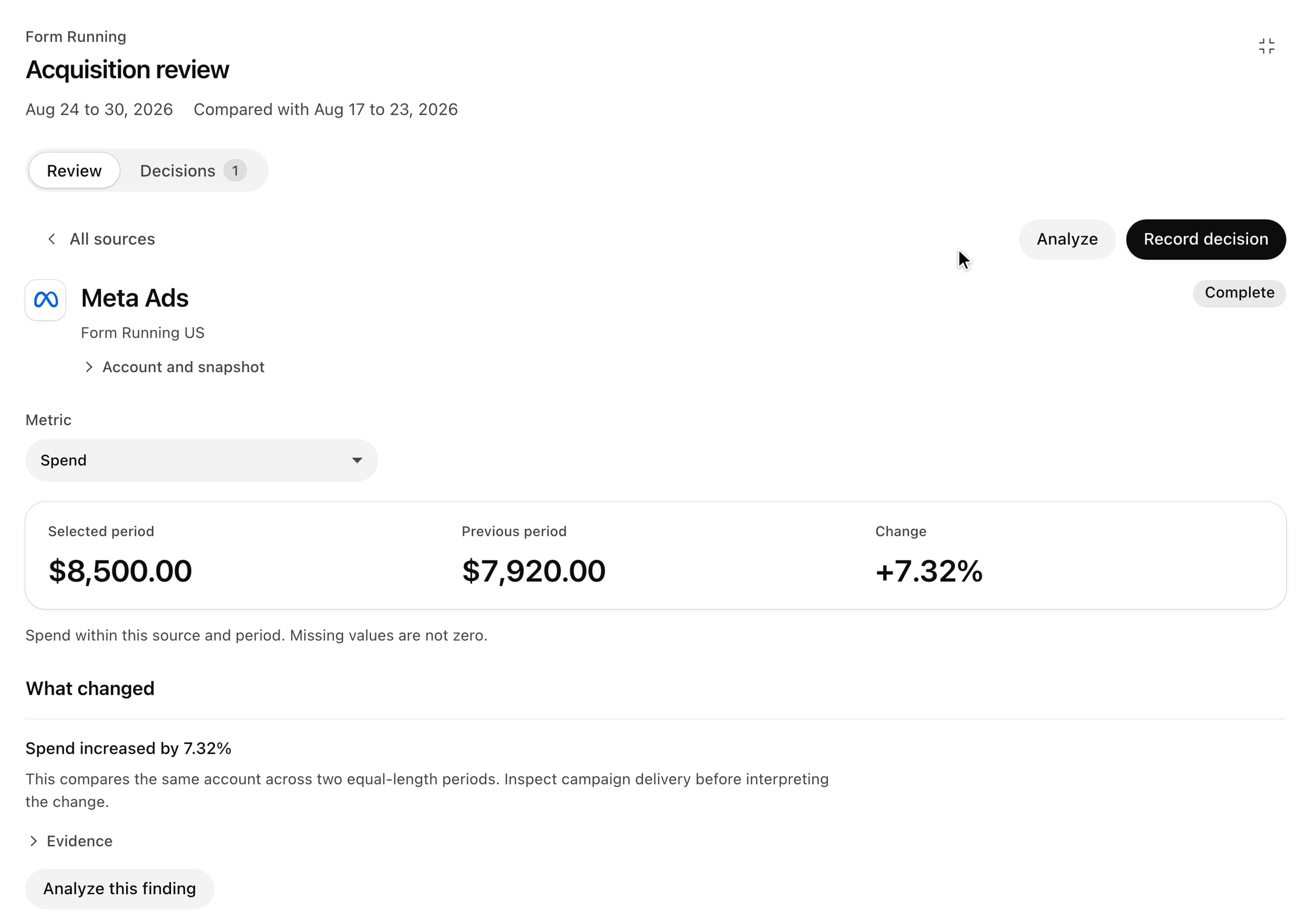 Acquisition review: Meta, TikTok, Google Ads, Pinterest, Google Analytics 4 and Search Console, each with its own figures.